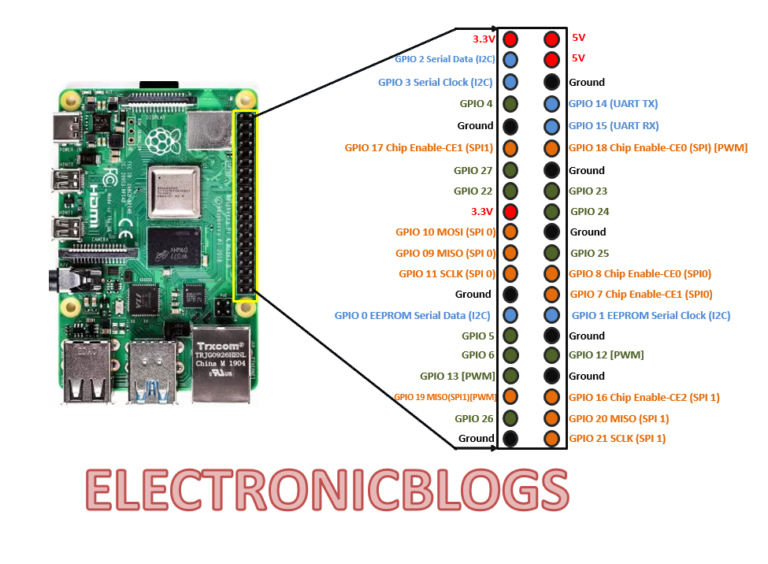 Raspberry Pi 4 Pinout Demystified Everything You Need To Know Electronic Blogs 3724